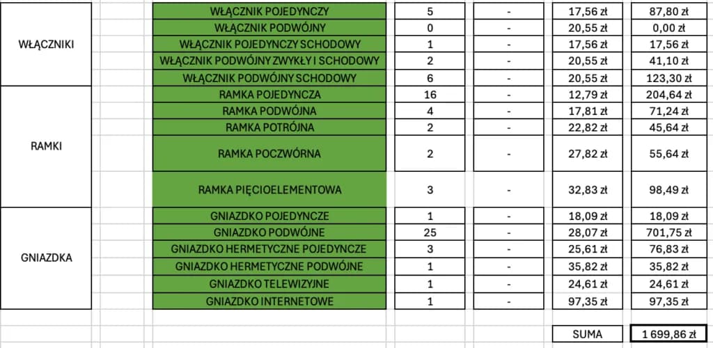 Koszt robocizny w łazience - realny cennik od fachowców 2024