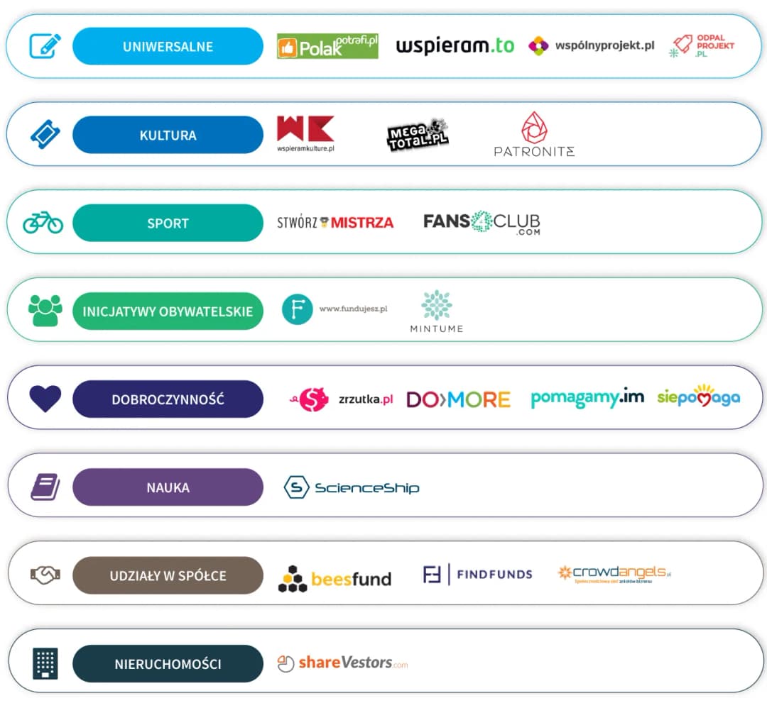 Co warto obejrzeć na polskich platformach w 2025 – hity i nowości