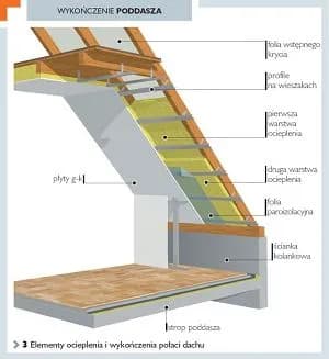 Najlepsze materiały na podłogę na strychu – co wybrać, by uniknąć błędów i oszczędzić?