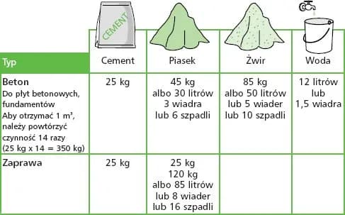Ile zaprawy na m3? Uniknij błędów i oszczędź pieniądze w budowie
