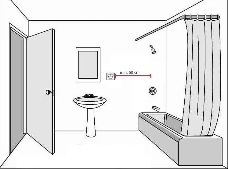 Poznaj bezpieczne wysokości gniazdek elektrycznych w łazience - podstawy użycia