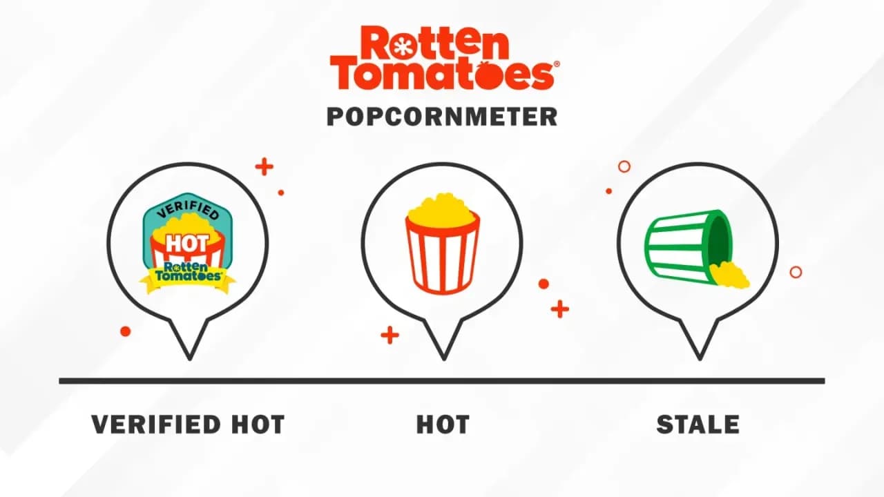 Hot Frosty: Ocena widzów, która zaskakuje różnorodnymi opiniami