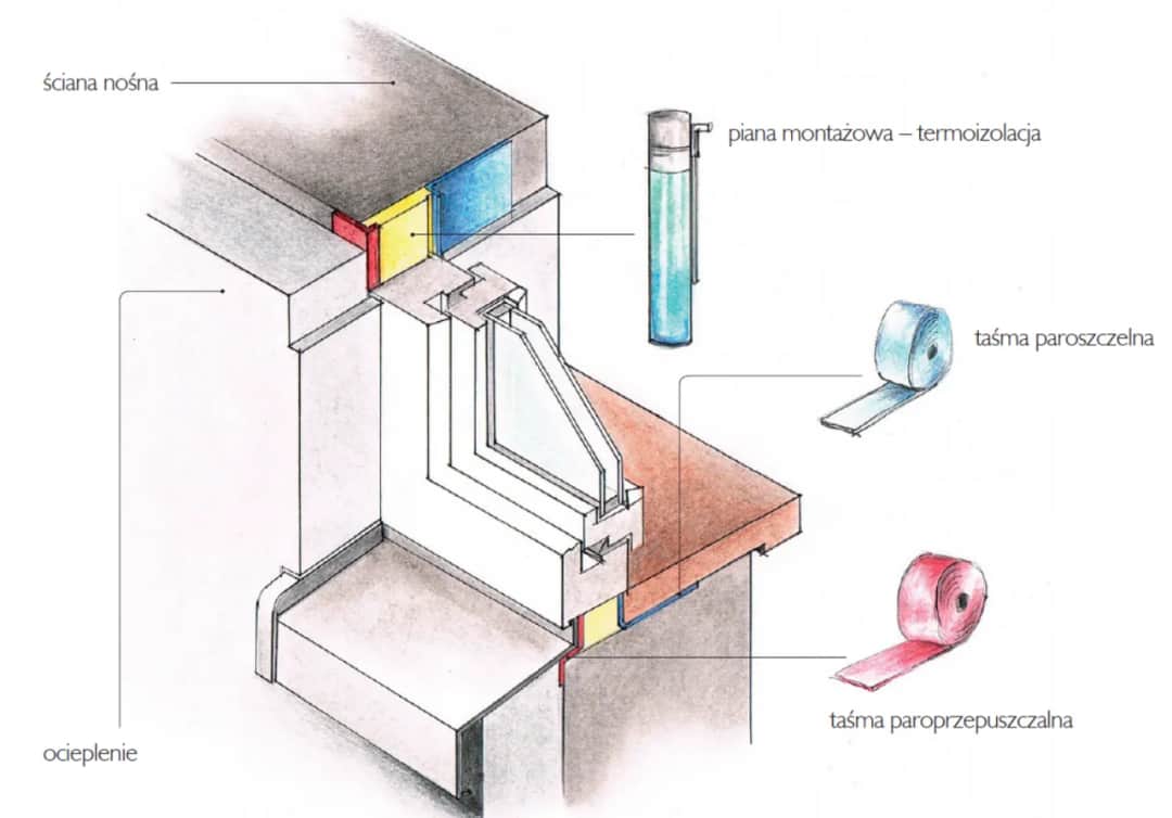 Klasyczne i nowoczesne kliny do montażu okien – Poradnik i wskazówki